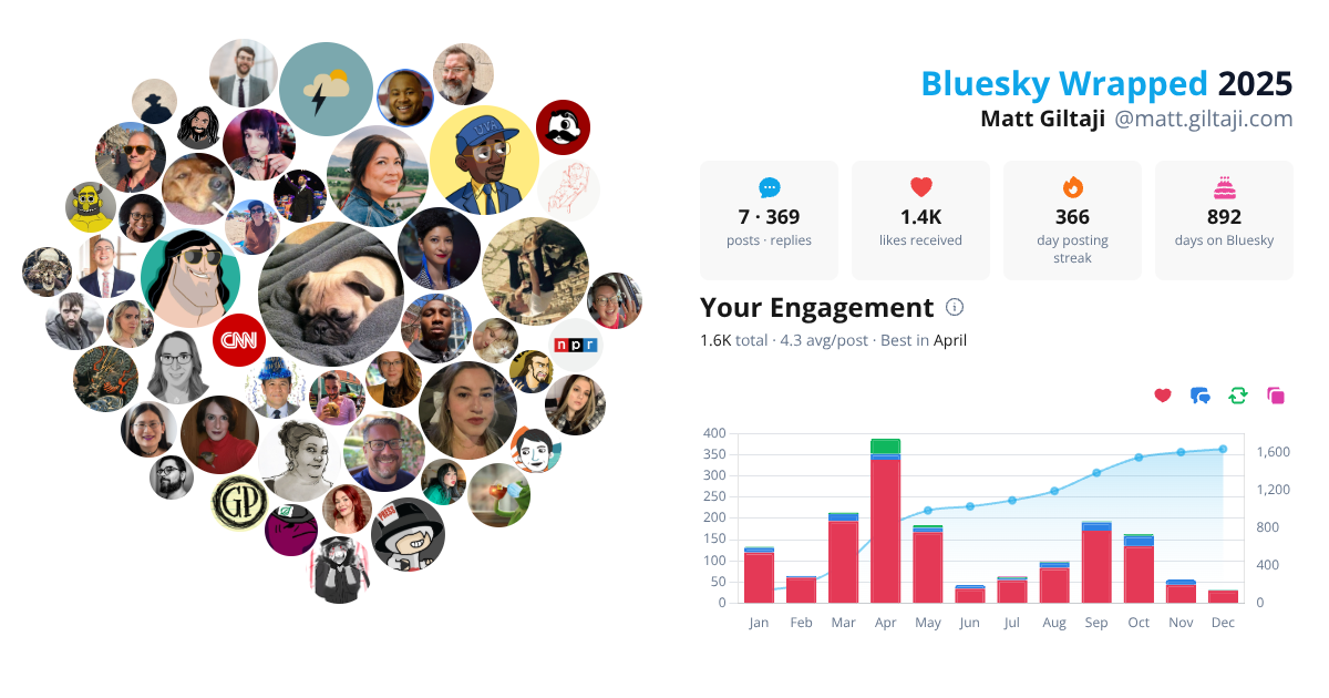 Your Bluesky Wrapped 2025 preview