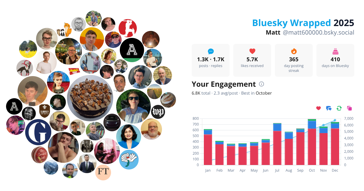 Your Bluesky Wrapped 2025 preview
