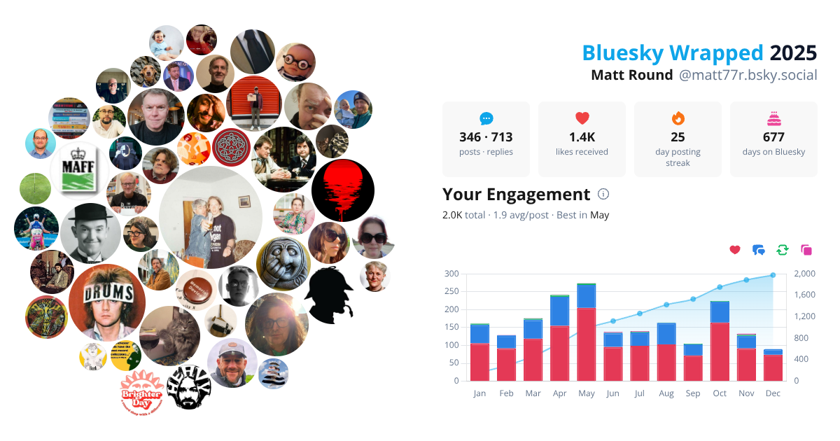 Your Bluesky Wrapped 2025 preview
