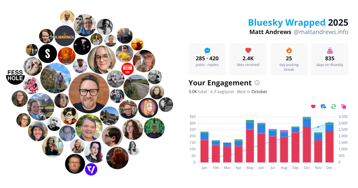 Your Bluesky Wrapped 2025 preview