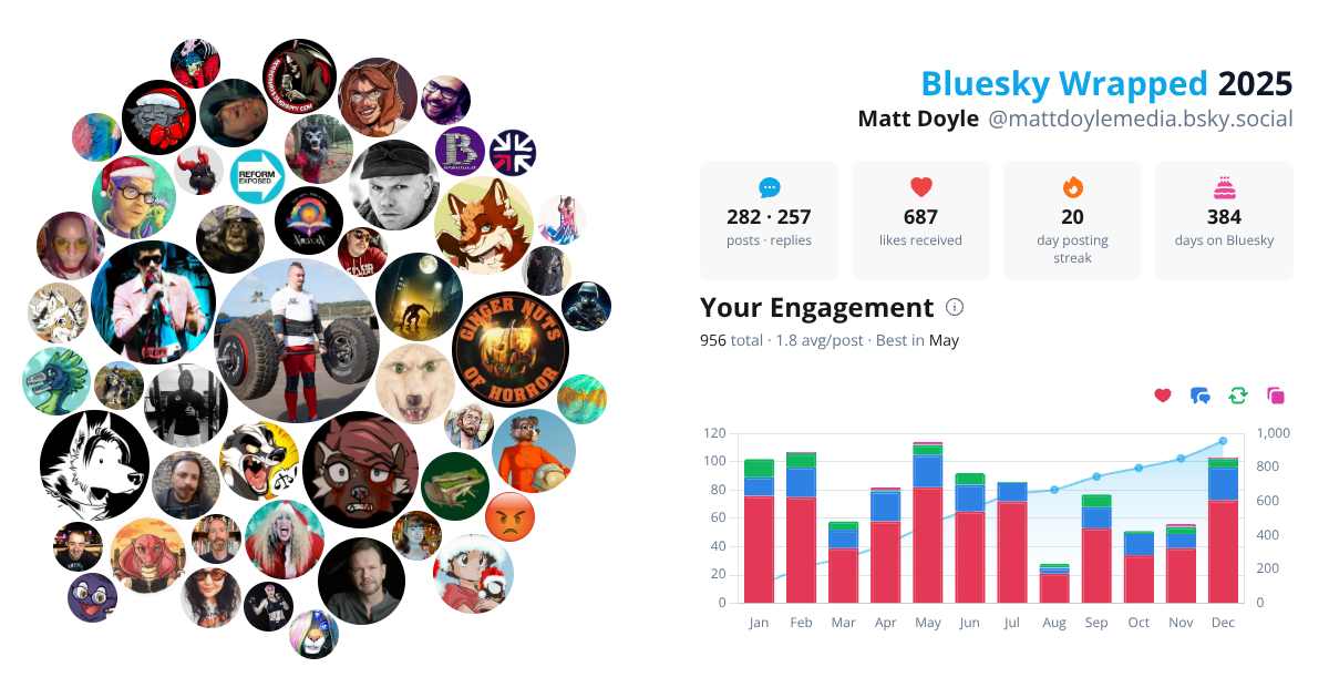 Your Bluesky Wrapped 2025 preview