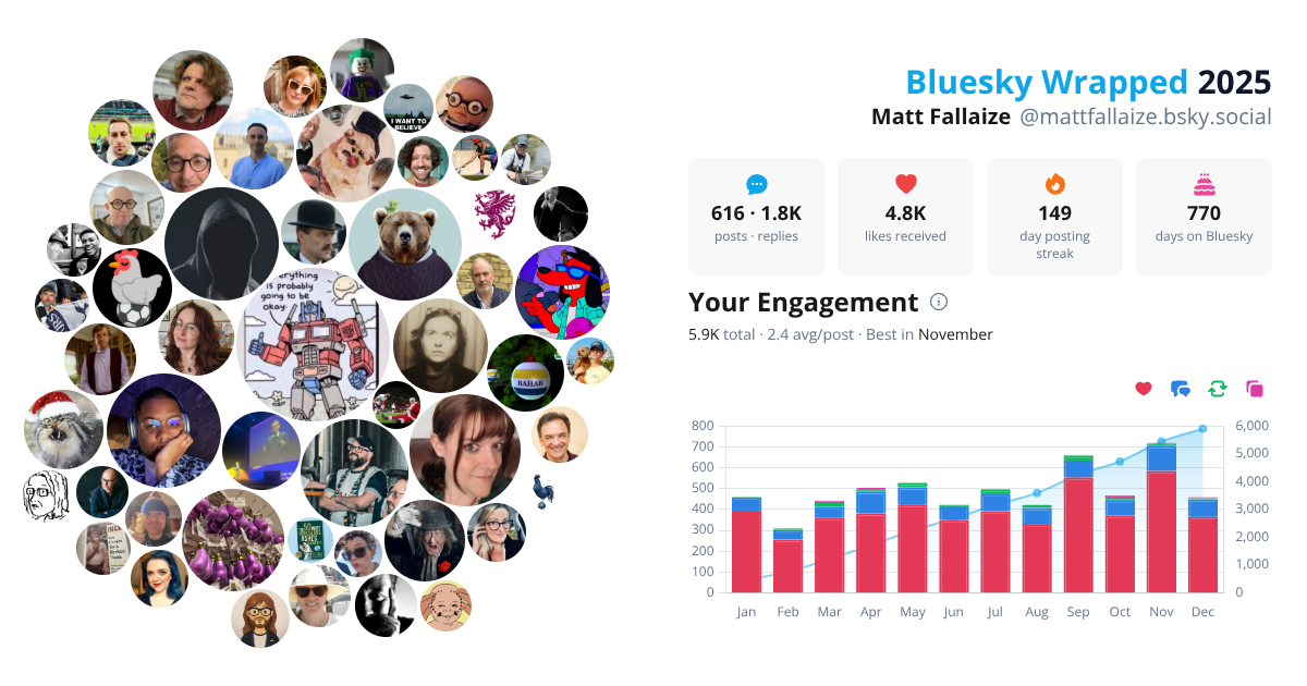 Your Bluesky Wrapped 2025 preview