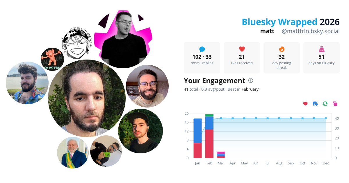 Your Bluesky Wrapped 2026 preview