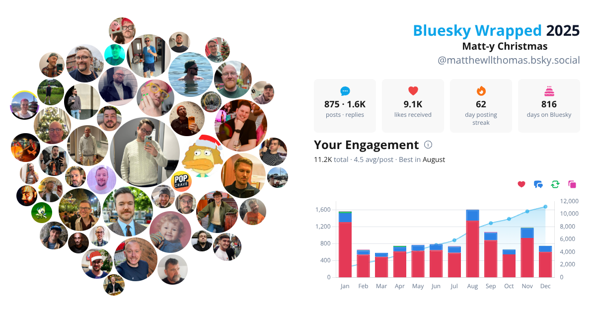 Your Bluesky Wrapped 2025 preview