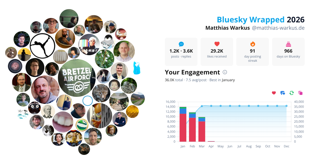 Your Bluesky Wrapped 2026 preview