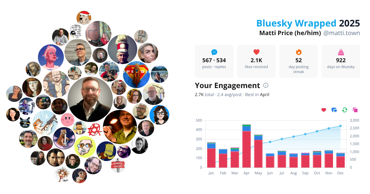 Your Bluesky Wrapped 2025 preview