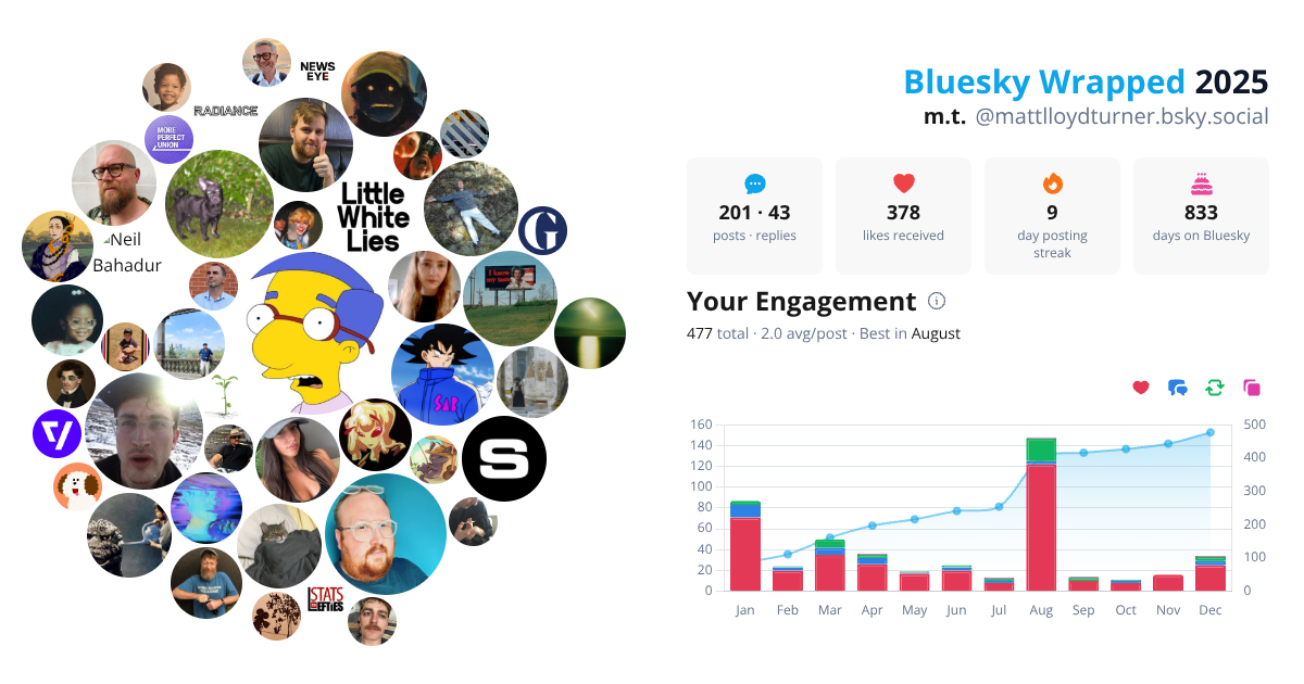Your Bluesky Wrapped 2025 preview
