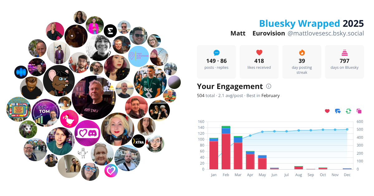 Your Bluesky Wrapped 2025 preview