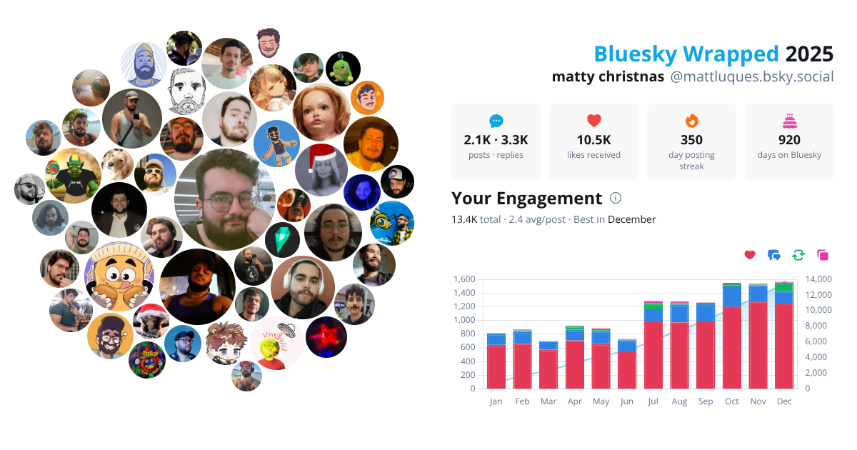 Your Bluesky Wrapped 2025 preview