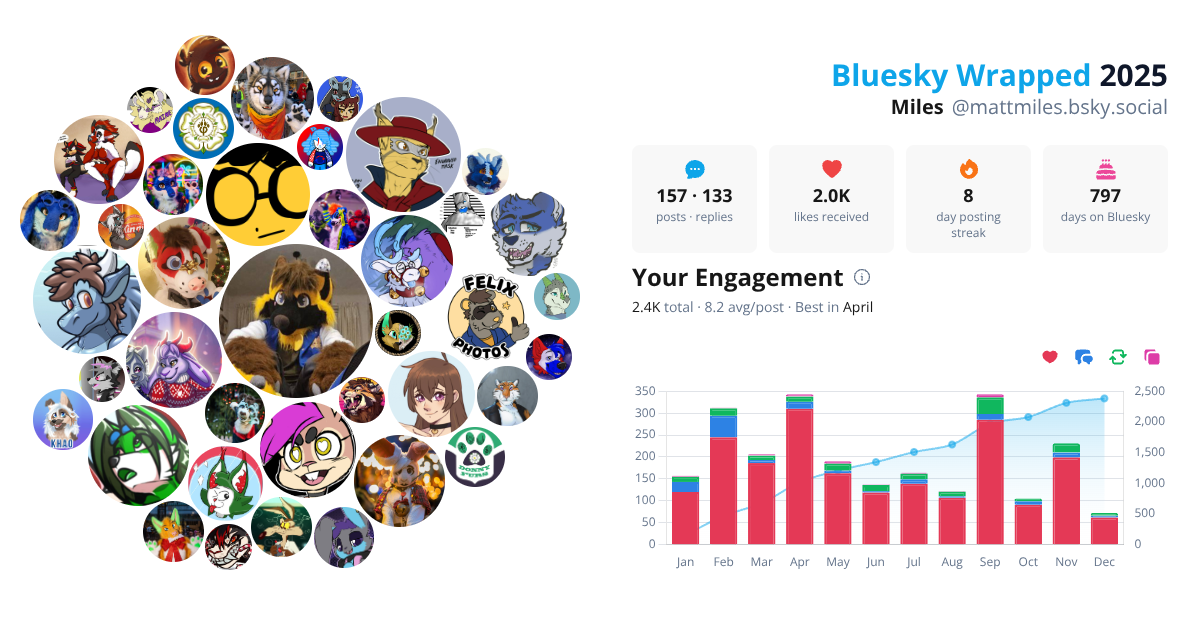 Your Bluesky Wrapped 2025 preview