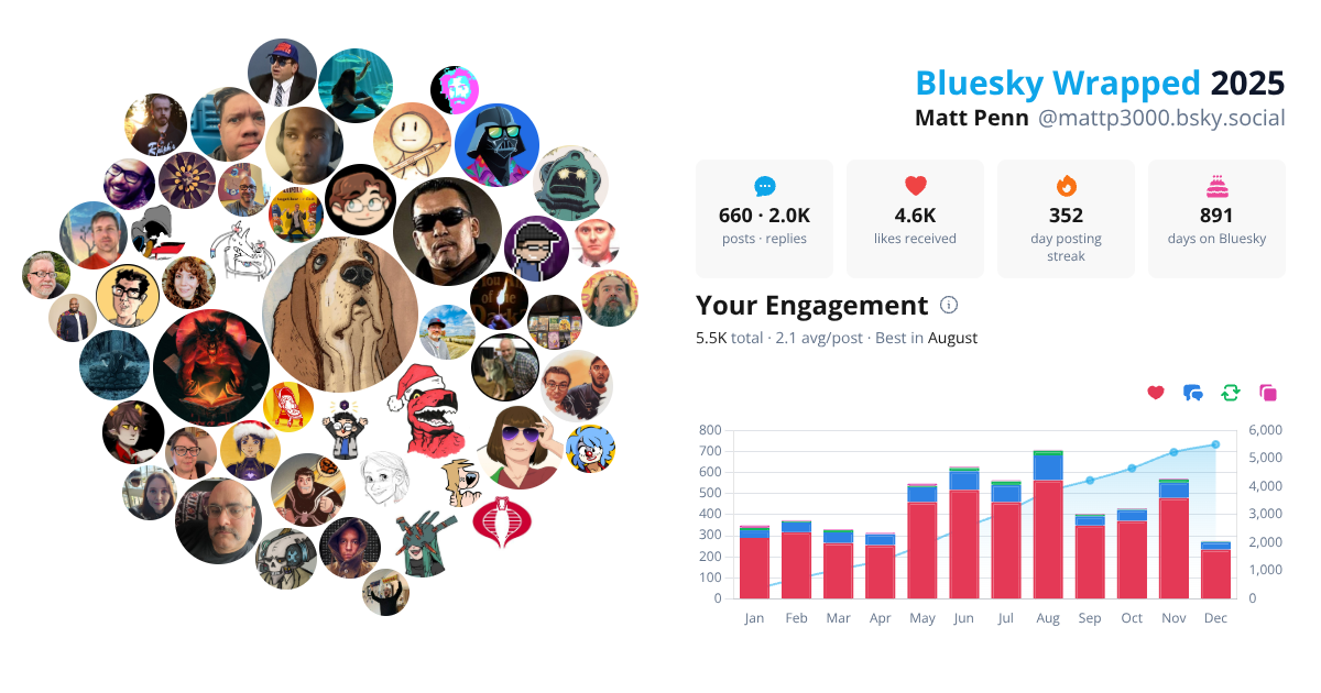 Your Bluesky Wrapped 2025 preview