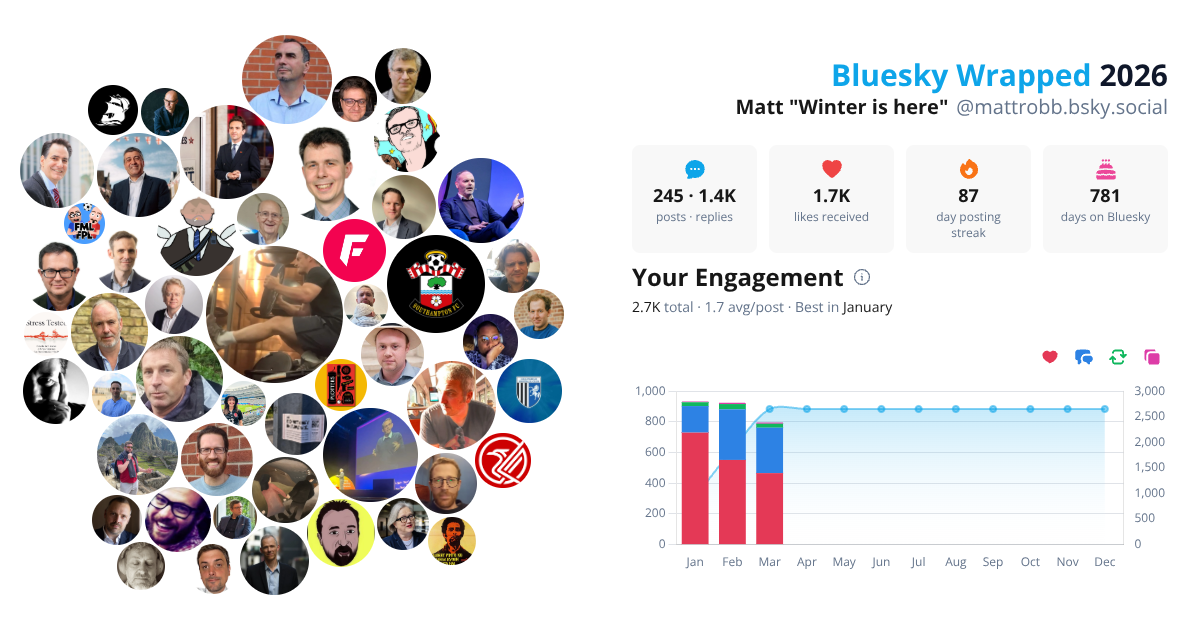 Your Bluesky Wrapped 2026 preview