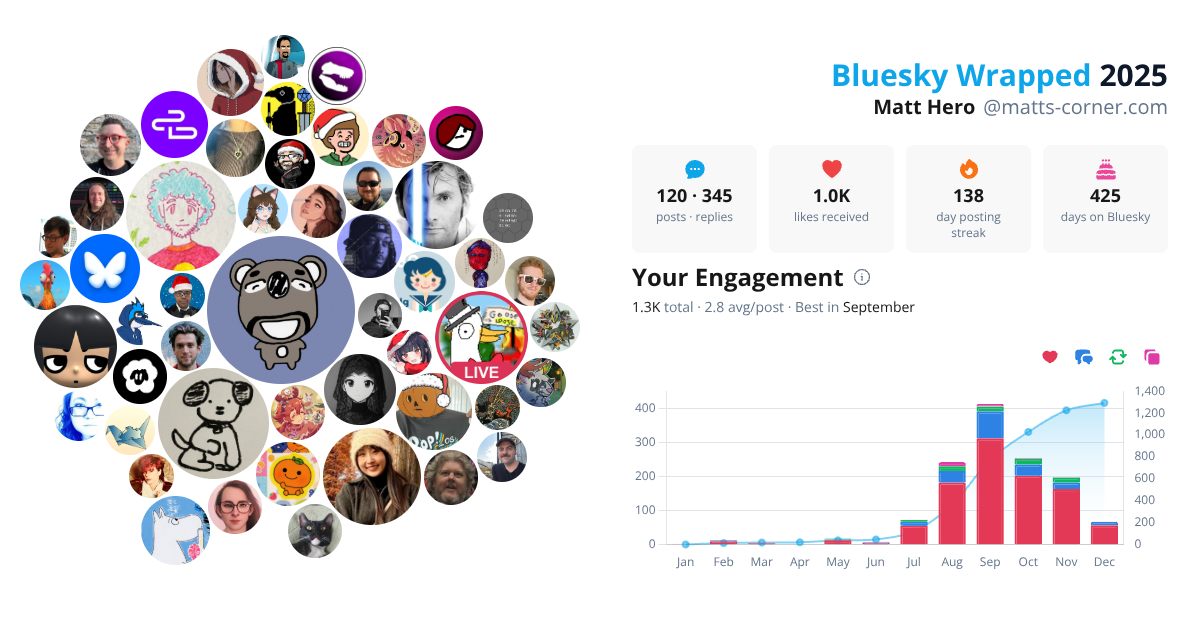 Your Bluesky Wrapped 2025 preview