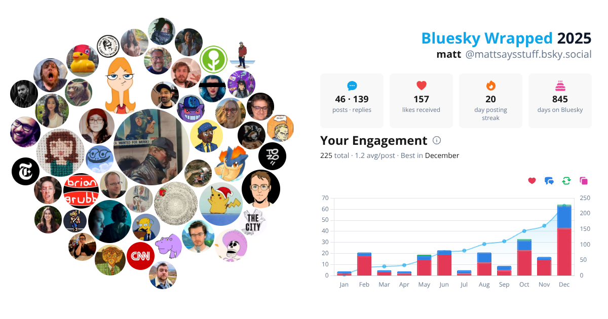 Your Bluesky Wrapped 2025 preview