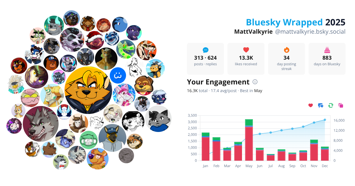 Your Bluesky Wrapped 2025 preview