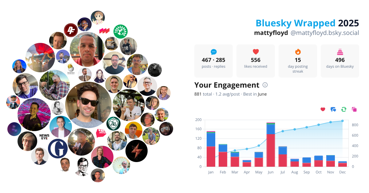 Your Bluesky Wrapped 2025 preview