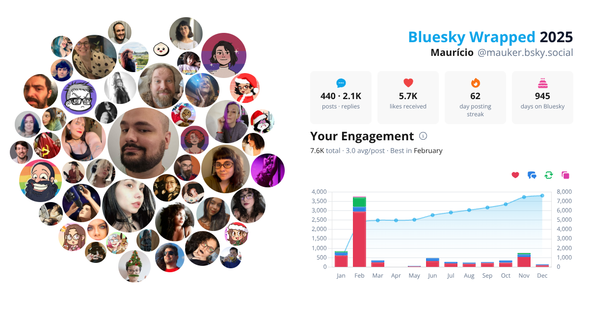 Your Bluesky Wrapped 2025 preview