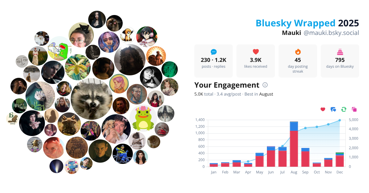 Your Bluesky Wrapped 2025 preview