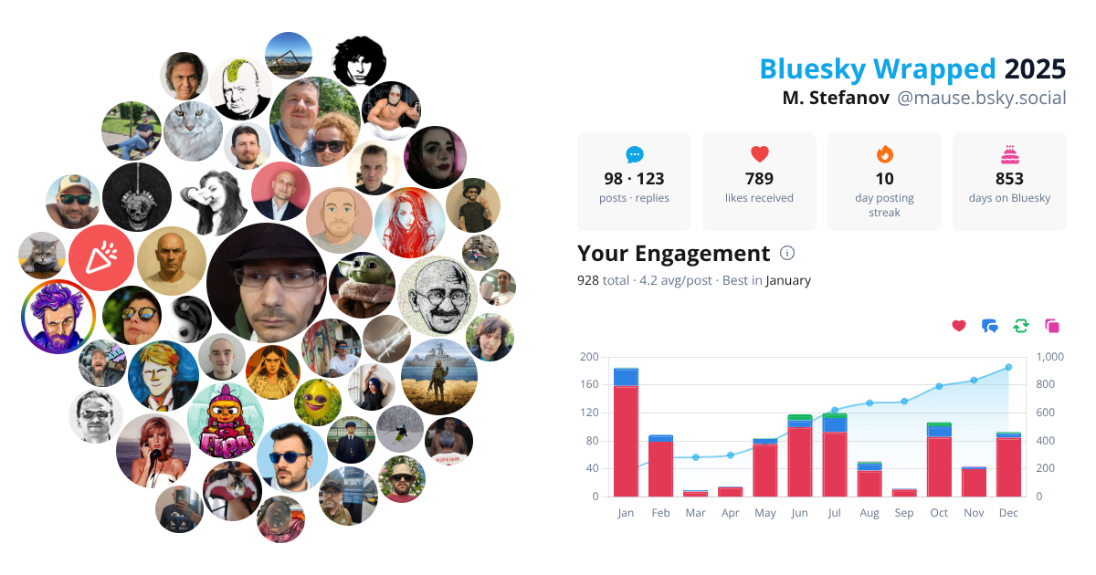 Your Bluesky Wrapped 2025 preview
