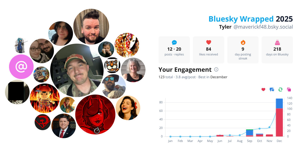 Your Bluesky Wrapped 2025 preview