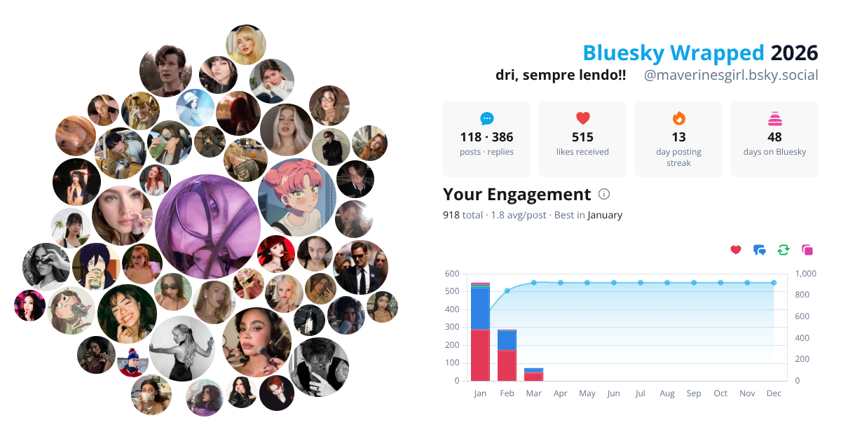 Your Bluesky Wrapped 2026 preview