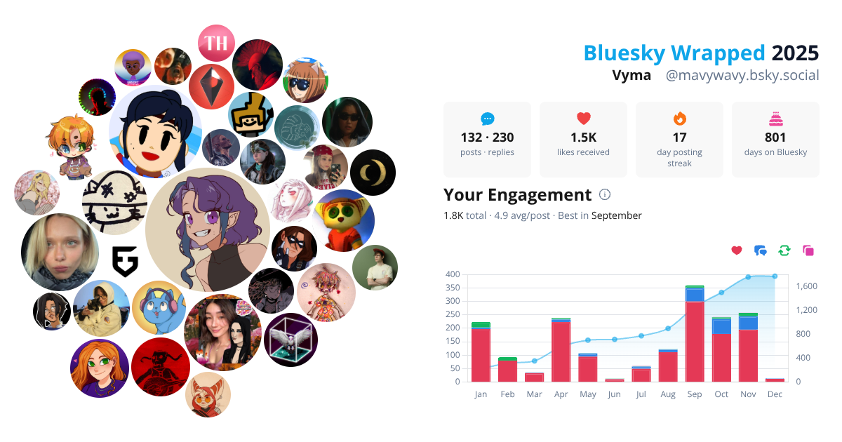 Your Bluesky Wrapped 2025 preview