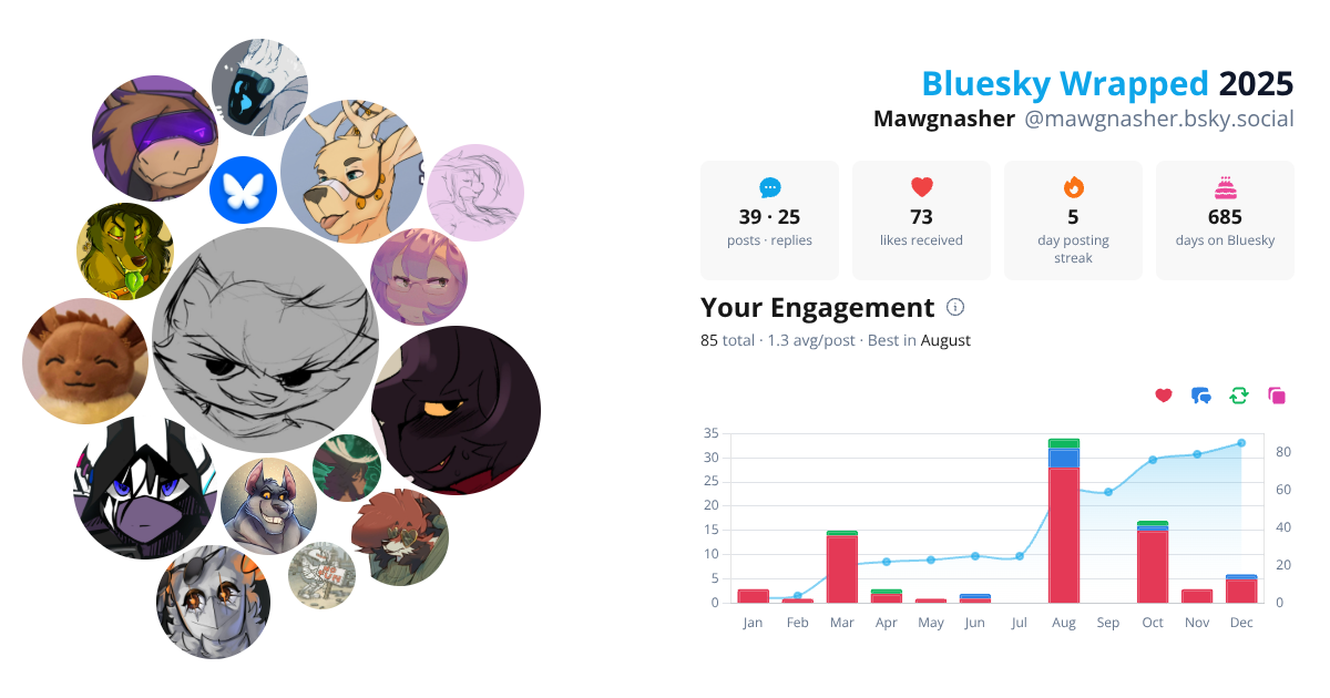 Your Bluesky Wrapped 2025 preview