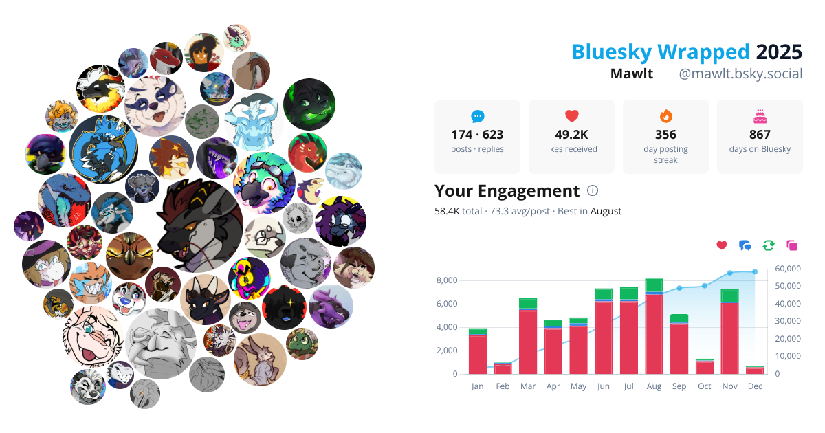 Your Bluesky Wrapped 2025 preview