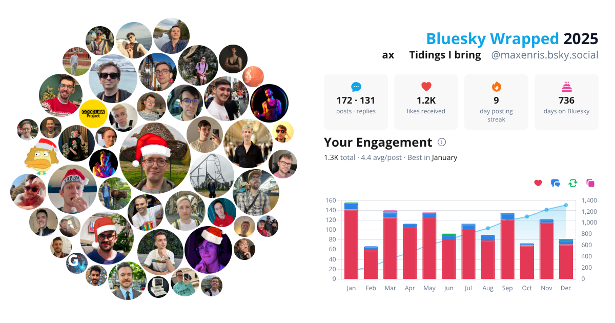 Your Bluesky Wrapped 2025 preview