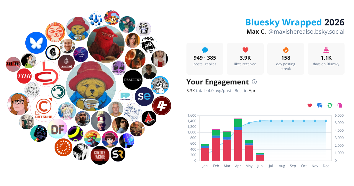 Your Bluesky Wrapped 2026 preview