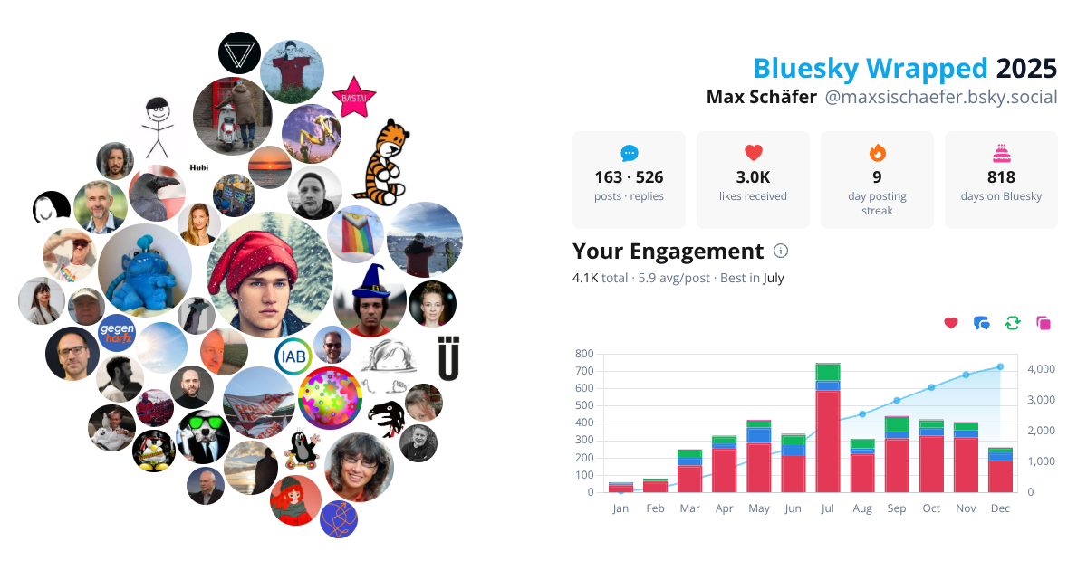 Your Bluesky Wrapped 2025 preview