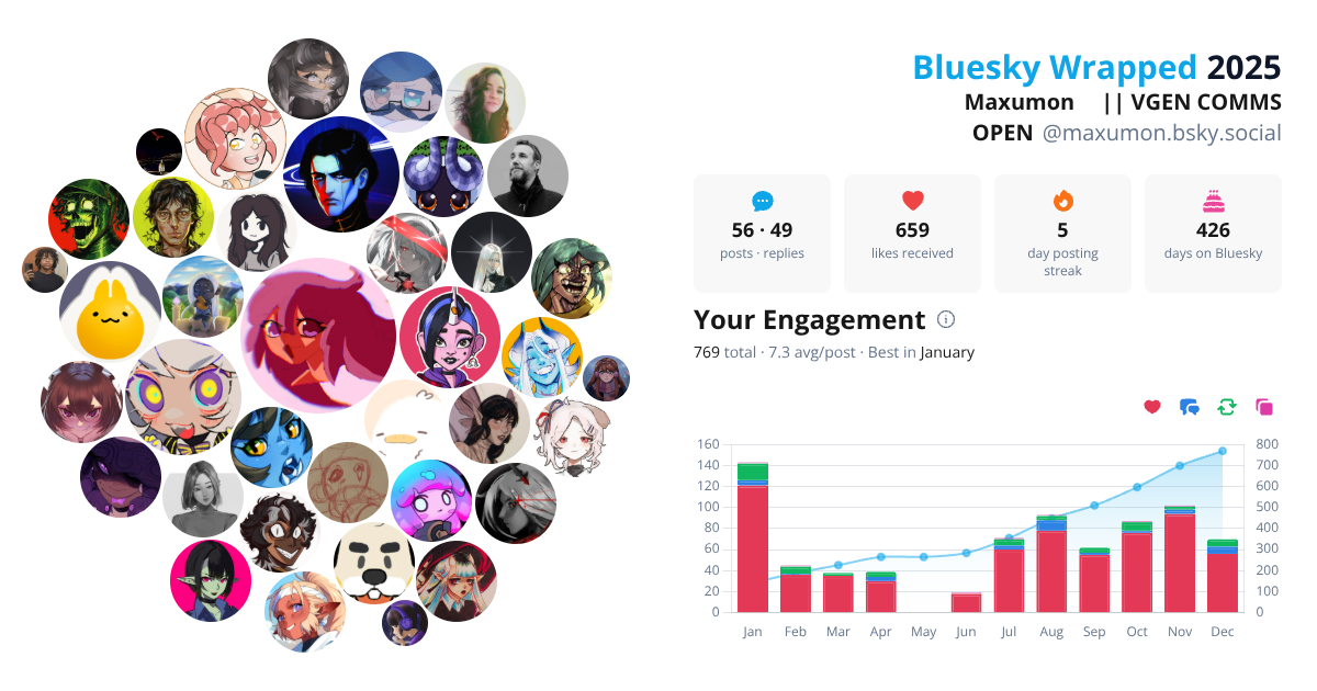 Your Bluesky Wrapped 2025 preview