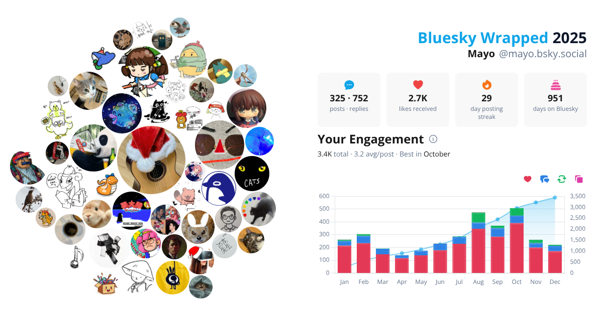 Your Bluesky Wrapped 2025 preview