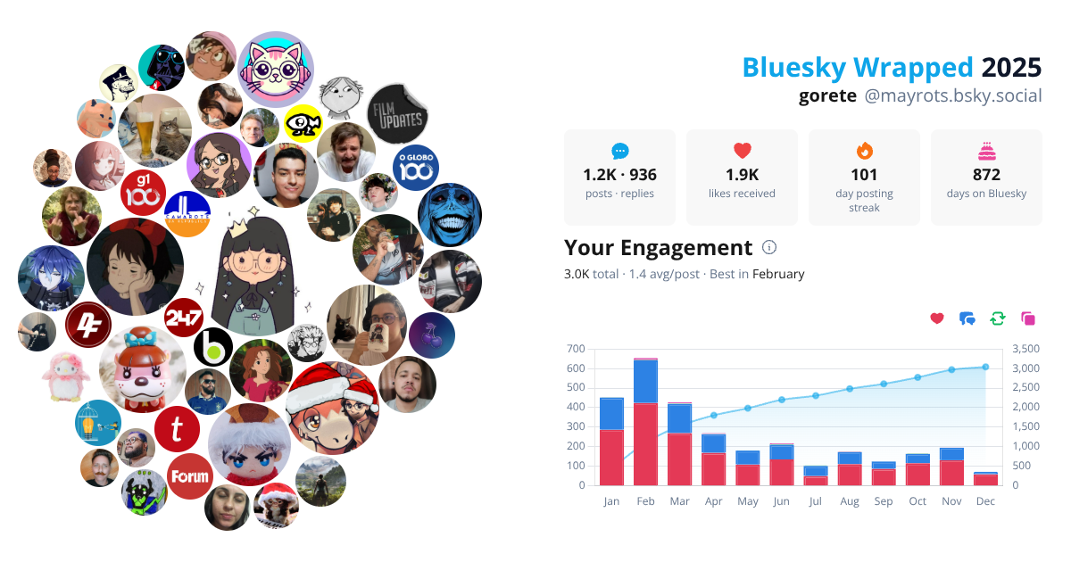 Your Bluesky Wrapped 2025 preview