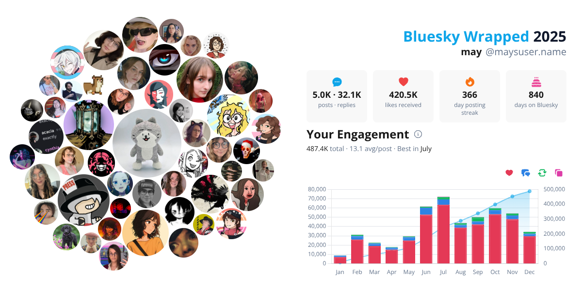 Your Bluesky Wrapped 2025 preview