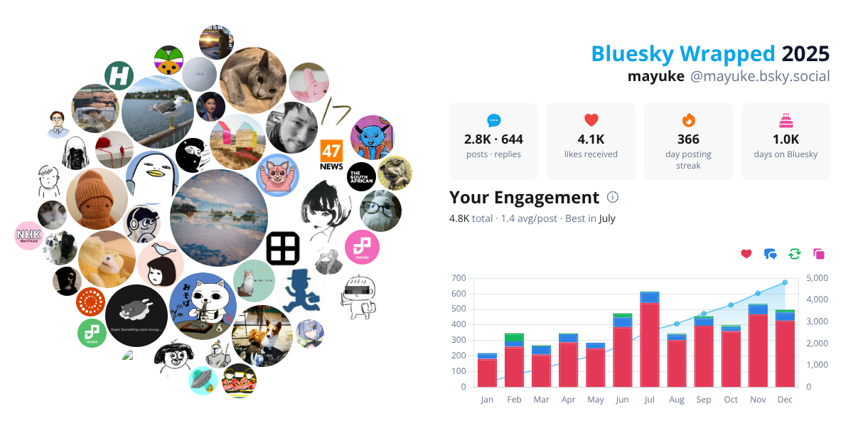 Your Bluesky Wrapped 2025 preview