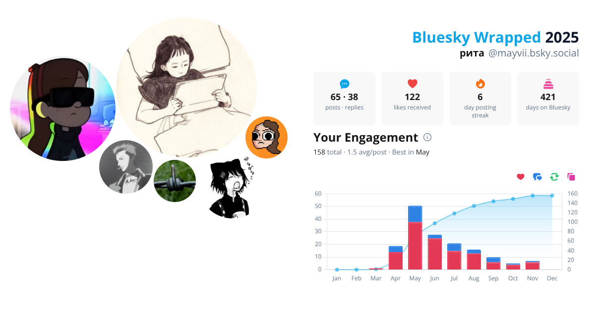 Your Bluesky Wrapped 2025 preview