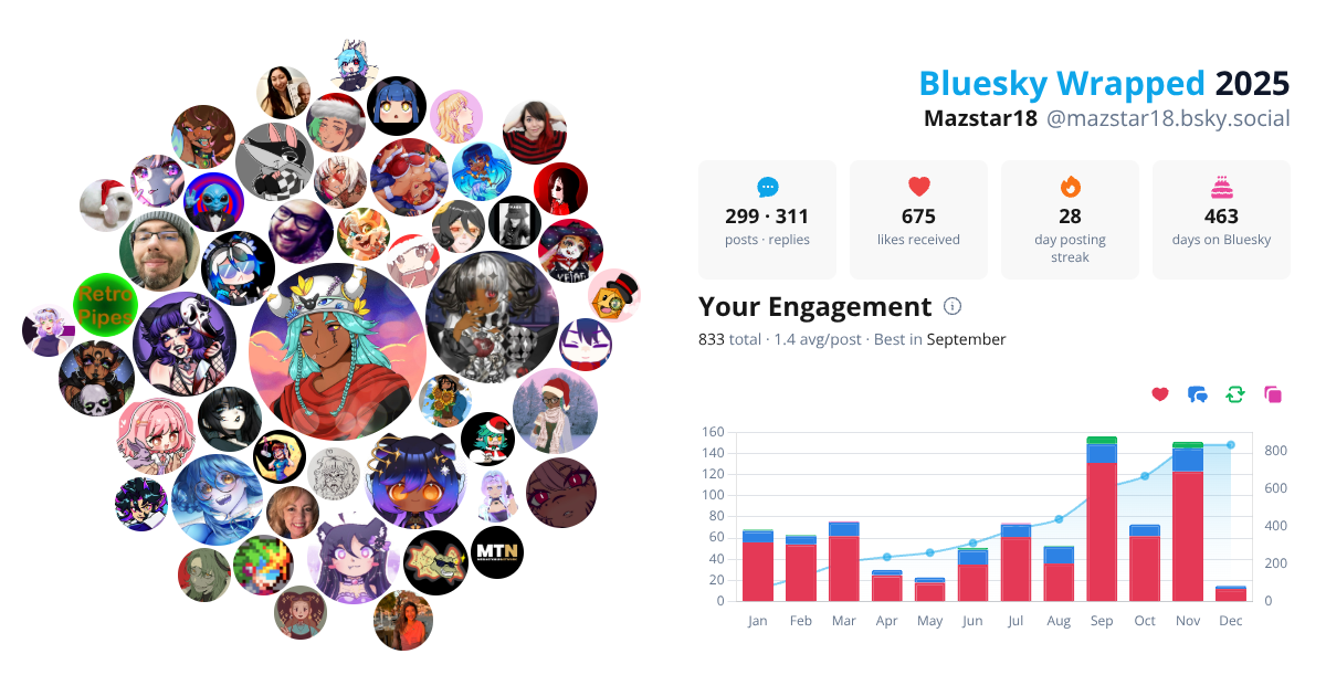 Your Bluesky Wrapped 2025 preview