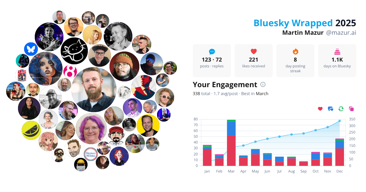 Your Bluesky Wrapped 2025 preview