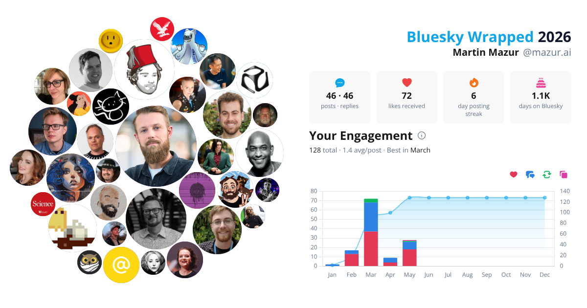 Your Bluesky Wrapped 2026 preview