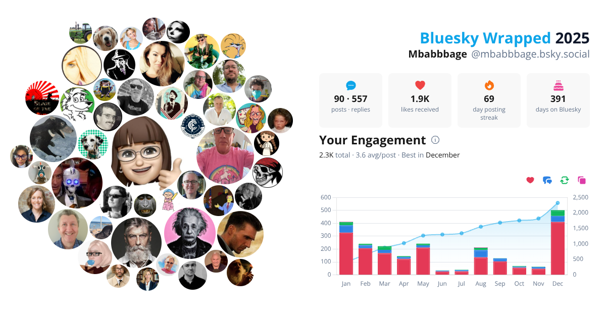Your Bluesky Wrapped 2025 preview