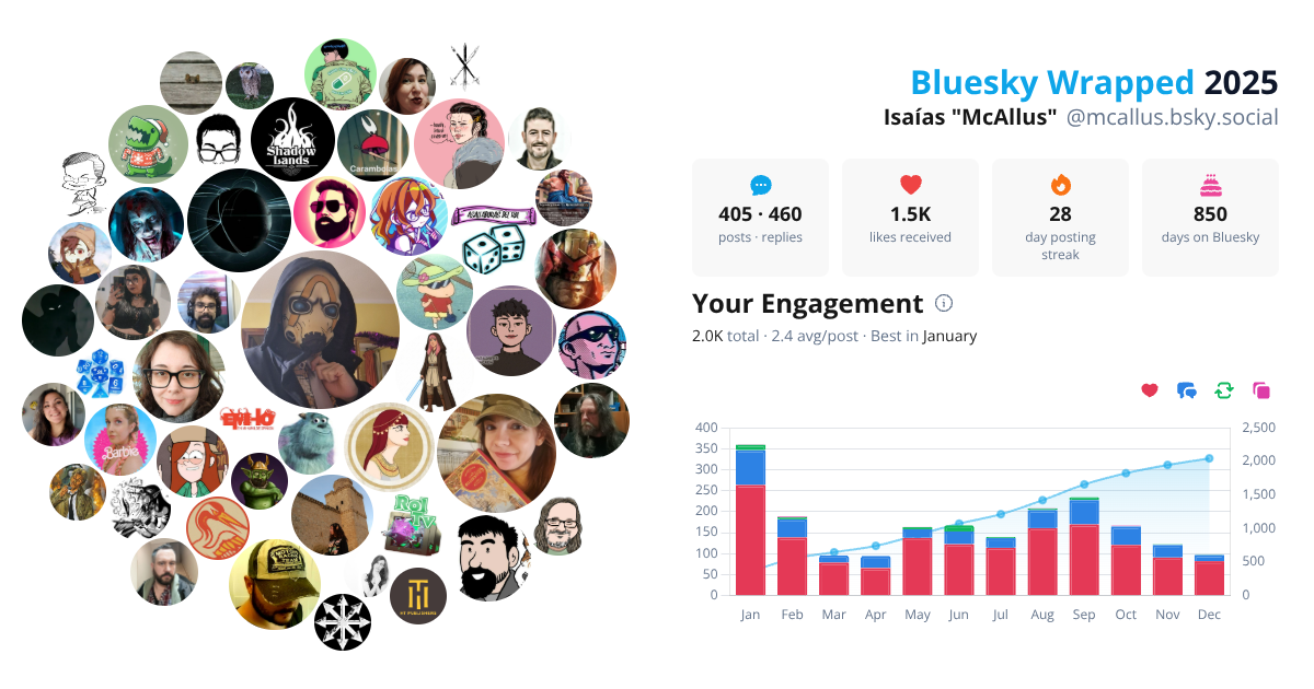 Your Bluesky Wrapped 2025 preview