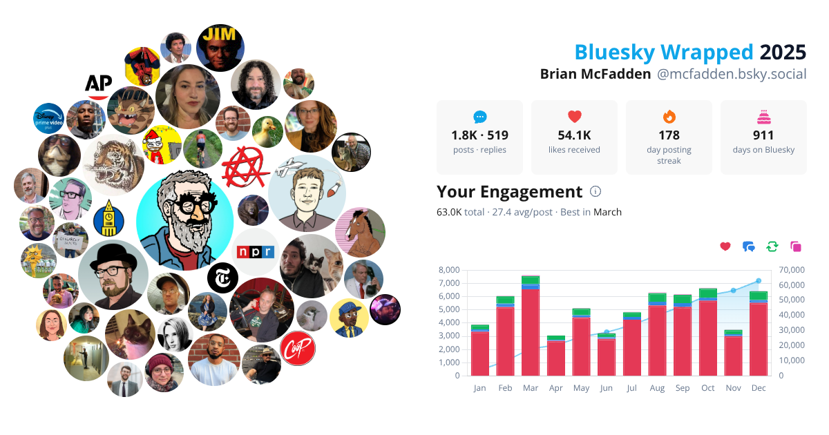 Your Bluesky Wrapped 2025 preview