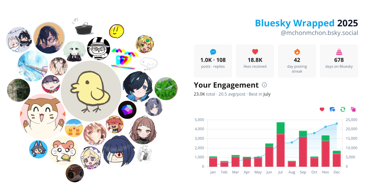 Your Bluesky Wrapped 2025 preview