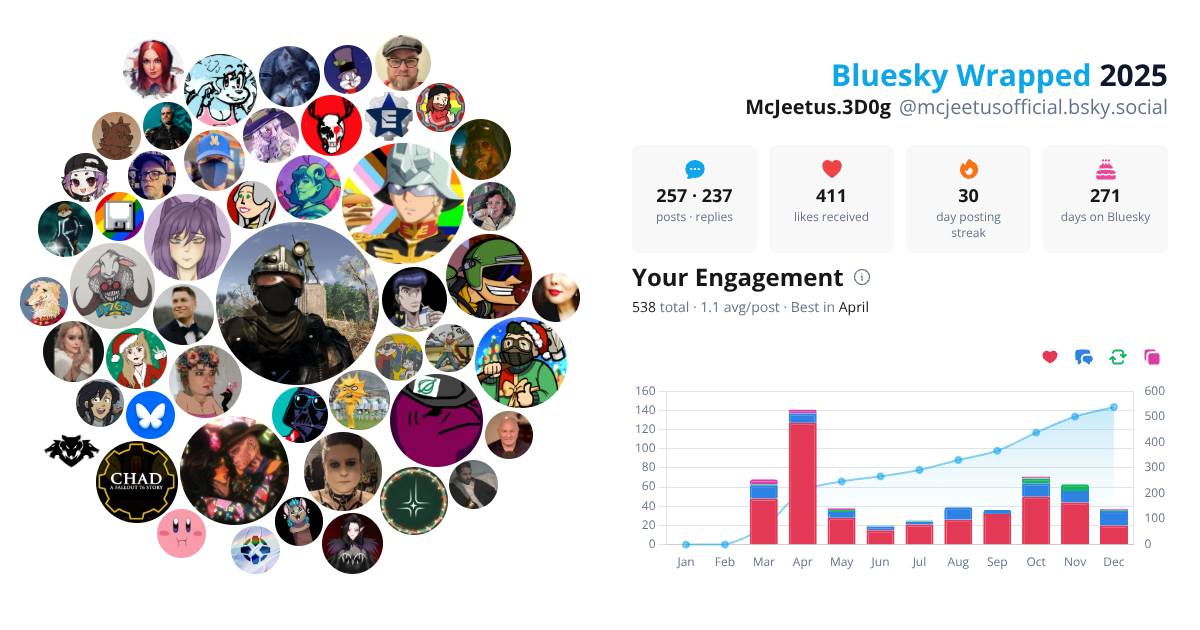 Your Bluesky Wrapped 2025 preview