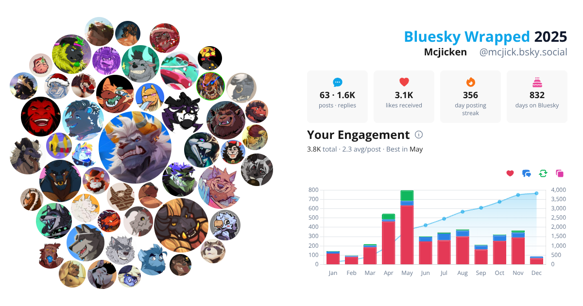 Your Bluesky Wrapped 2025 preview