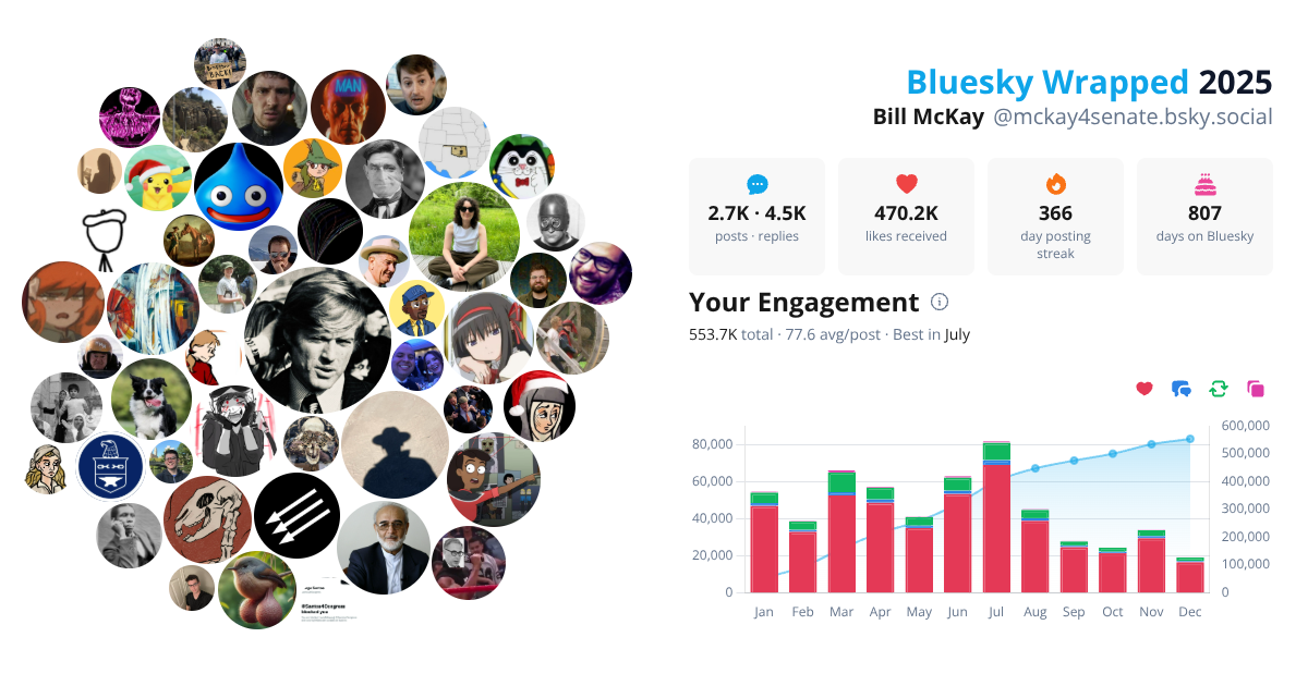 Your Bluesky Wrapped 2025 preview