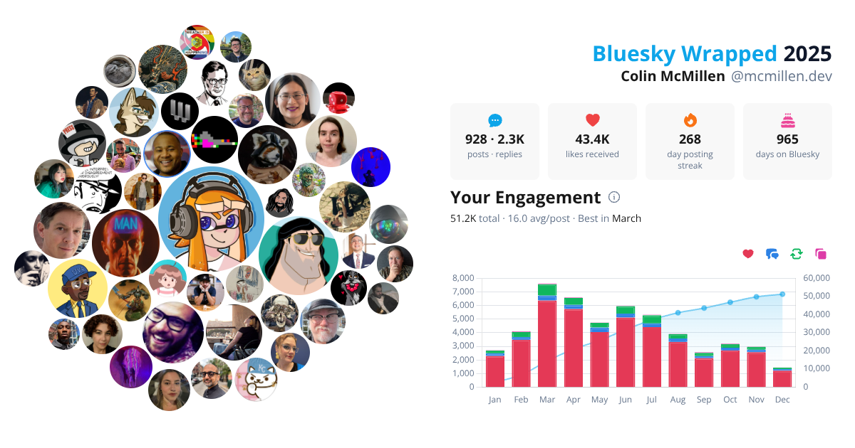 Your Bluesky Wrapped 2025 preview
