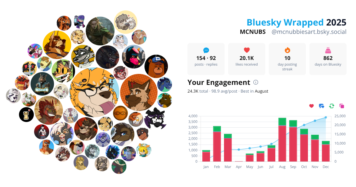 Your Bluesky Wrapped 2025 preview