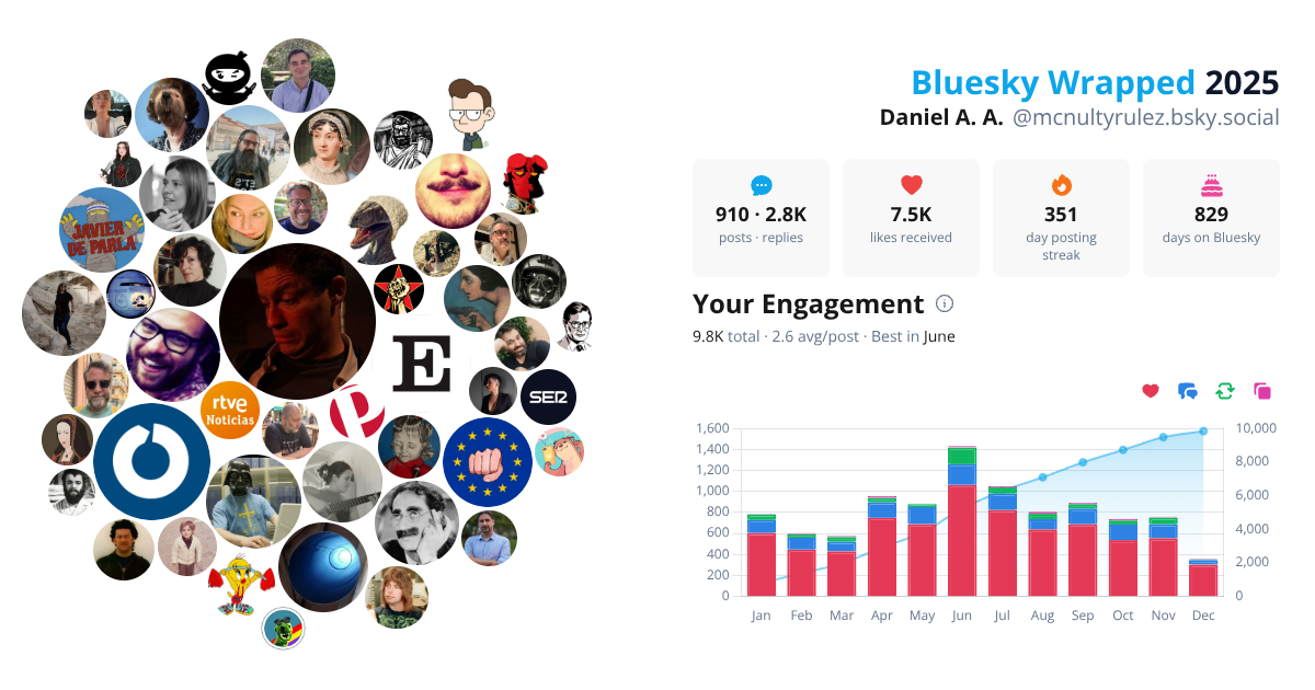 Your Bluesky Wrapped 2025 preview